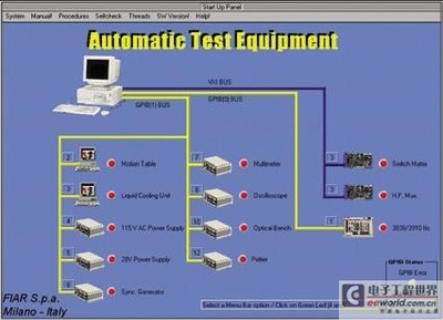 用于雷达测试和验证的自动化测试设备 -测试测量-电子工程世界网